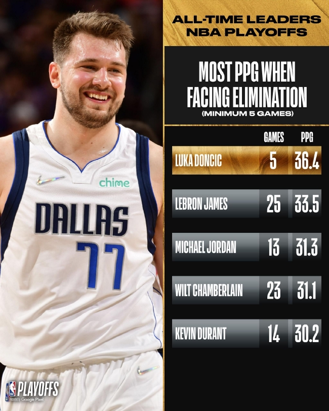 可作补充 可作补充